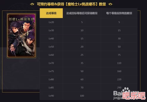 地下城与勇士起源：全面剖析副职业选择，最佳搭配推荐助你征战阿拉德