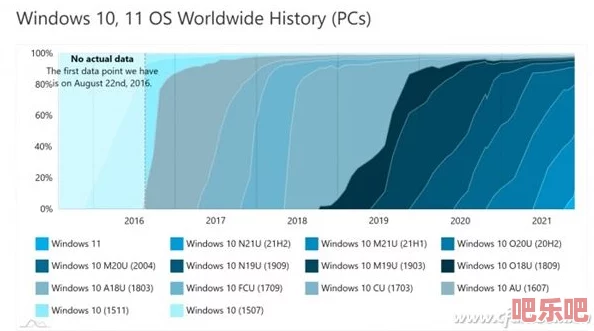 国外免费windows＂激发热议，全球用户狂欢免费获取微软操作系统，资源限量，先到先得！