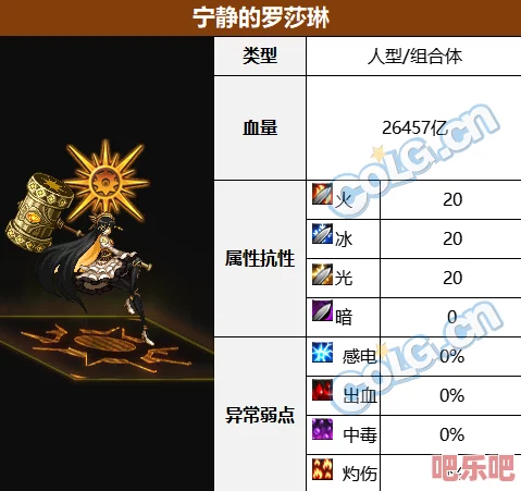 DNF雾神困难模式BOSS血量与抗性全面概览及挑战策略指南