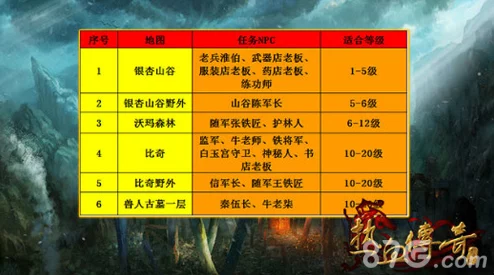 热血传奇手机版全面解析：四大任务分类详细介绍与攻略详解