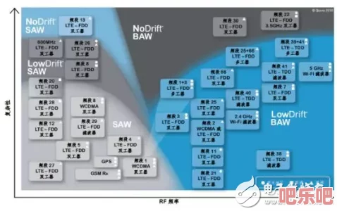 rf射频线和高清技术的结合推动了无线传输质量的提升与应用领域的扩展