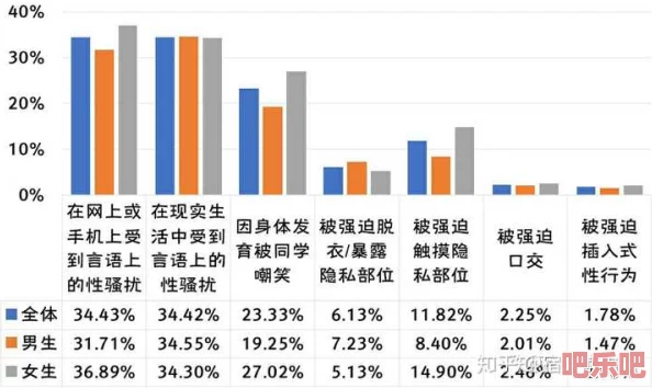 男生女生差差差差带痛声：探讨性别教育对青少年心理健康的影响与应对策略