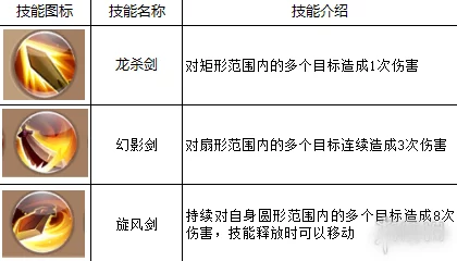 自由幻想手游：酷比大王获得方法全攻略及技能资质详细一览表