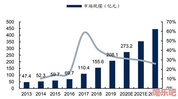 66m66成人国产：最新动态揭示行业发展趋势与市场需求变化，未来前景值得关注