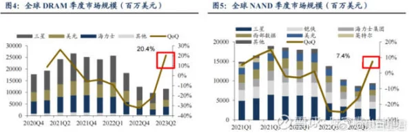 66m66成人国产：最新动态揭示行业发展趋势与市场需求变化，未来前景值得关注