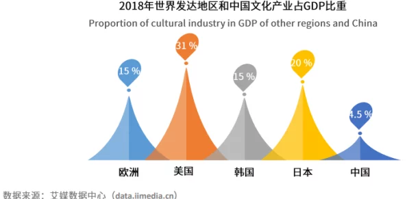 国产欧美日韩一区：最新动态揭示了该地区在文化交流与经济合作方面的显著进展与未来发展潜力