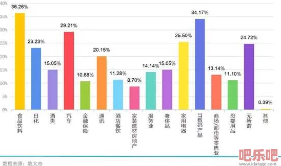 一级毛片欧美大片：最新动态揭示行业发展趋势与观众偏好变化，带来全新视角和体验