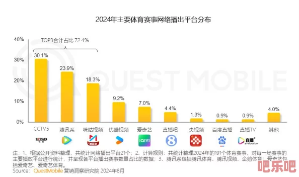 2024b站免费推广大全：掌握这些技巧，让你的内容迅速火爆全网，吸引百万粉丝！