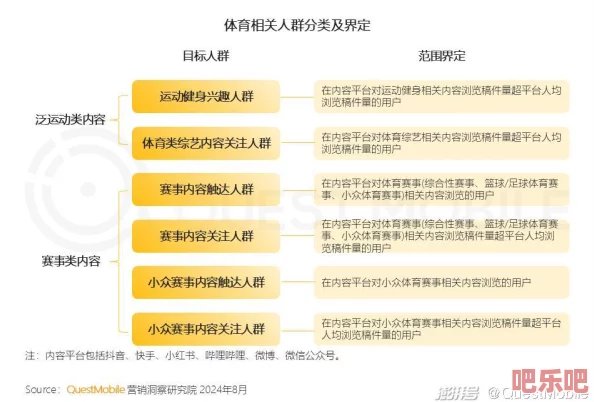 2024b站免费推广大全：掌握这些技巧，让你的内容迅速火爆全网，吸引百万粉丝！