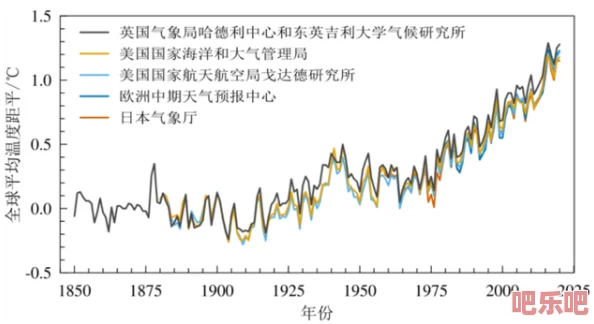 2022色婷婷综合久久久：全球气候变化加剧，各国积极应对新挑战，推动可持续发展政策落实