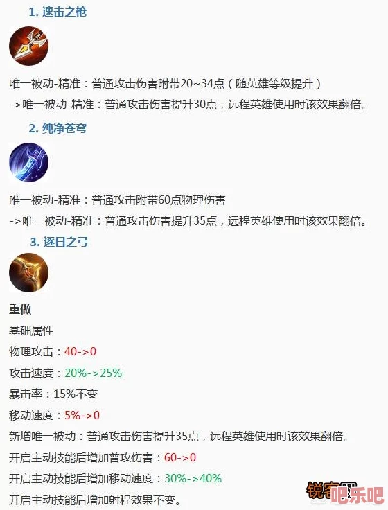 王者荣耀新春版ADC射手高效上分通用出装攻略详解