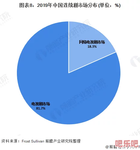 性视频试看：最新动态与趋势分析，探讨当下热门内容及其对观众的影响和反响