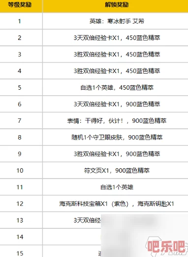 球球大作战2023年7月暑假签到活动全奖励详细一览表