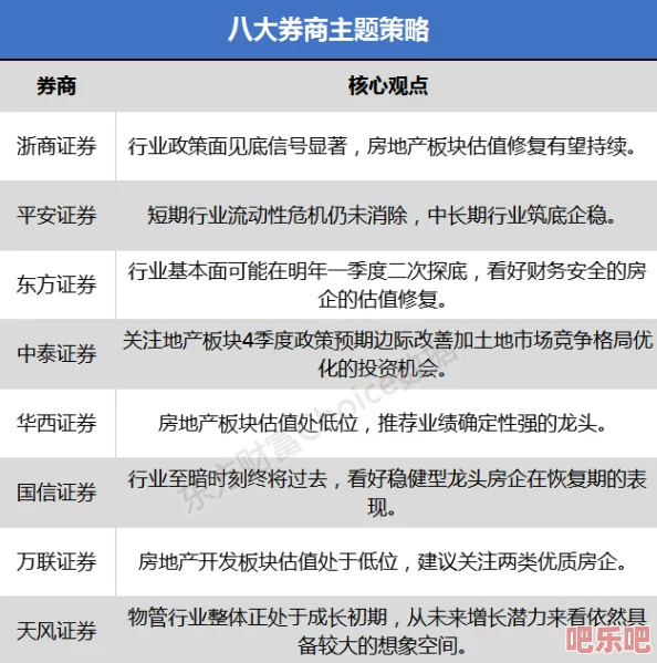 欧美一二三级市场最新进展：经济复苏加速，政策调整带动投资信心提升，行业前景乐观