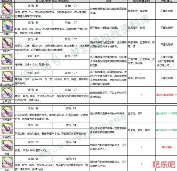 梦幻模拟战：SSR武器奇迹之杖性能评测与实战效果解析