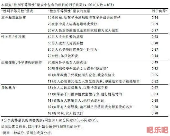 另类Ⅴideossexo高潮：最新动态揭示了性别表达与性行为在当代社会中的多样化趋势，引发广泛讨论