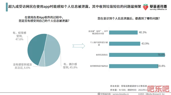 性生活视频网址的最新进展：行业规范化与用户隐私保护措施逐步加强，推动健康安全的网络环境建设