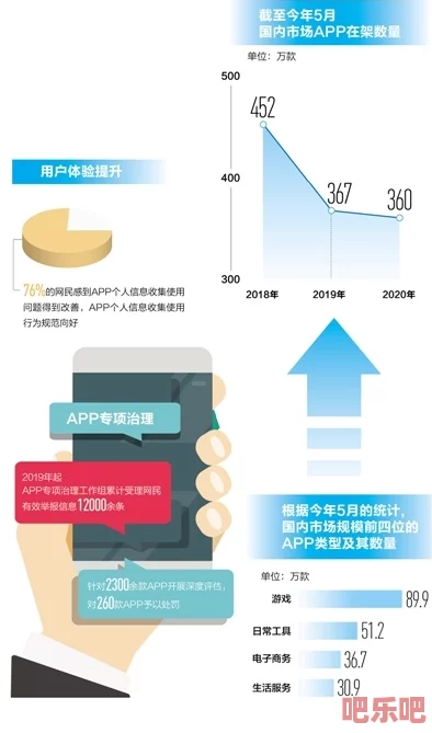 性生活视频网址的最新进展：行业规范化与用户隐私保护措施逐步加强，推动健康安全的网络环境建设