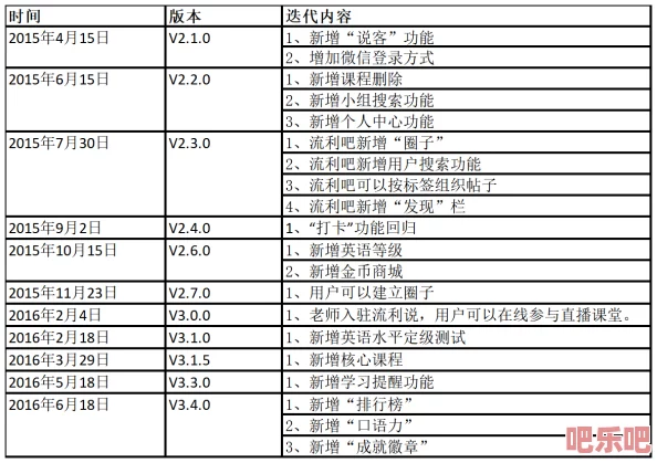 好吊操在线：最新进展显示该平台用户增长迅速，功能持续优化，吸引了更多年轻用户的关注与参与