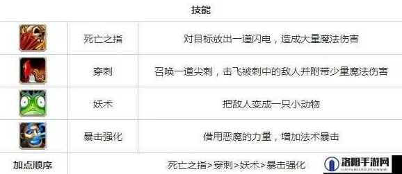 刀塔传奇：深渊恶魔觉醒技能全面实用解析与战术应用