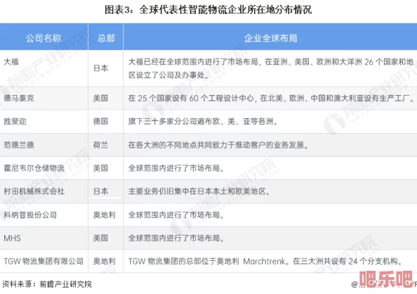 一区二区三区欧美在线：最新动态与发展趋势分析，探讨其对全球市场的影响及未来前景