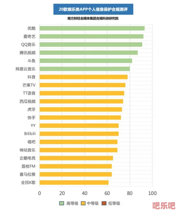 含蓄网站免费网站天天槽免费任我槽888娱乐深夜禁用十大黄台，最新动态揭示平台新规与用户反馈引发热议