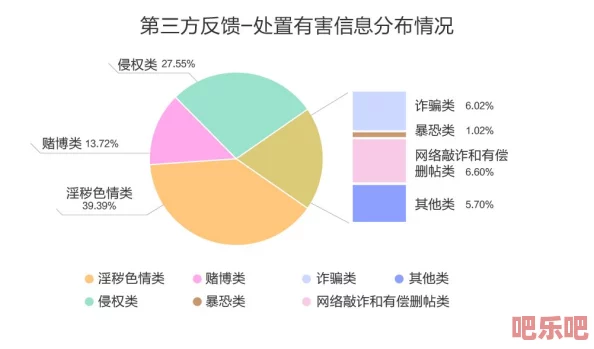 百度黄色片：最新进展揭示平台内容监管新措施与用户反馈情况分析