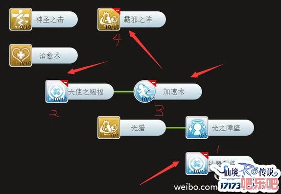 仙境传说RO爱如初见：牧师加点全面详解及高效连招顺序一览表