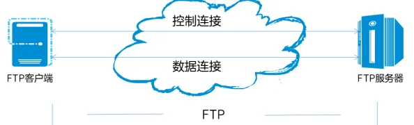 探索毛片FTP：如何安全高效地管理和传输视频文件的最佳实践